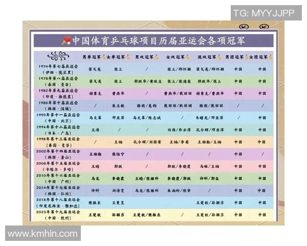 陈军谈乒乓球生涯：从少年梦想到世界舞台的辉煌历程