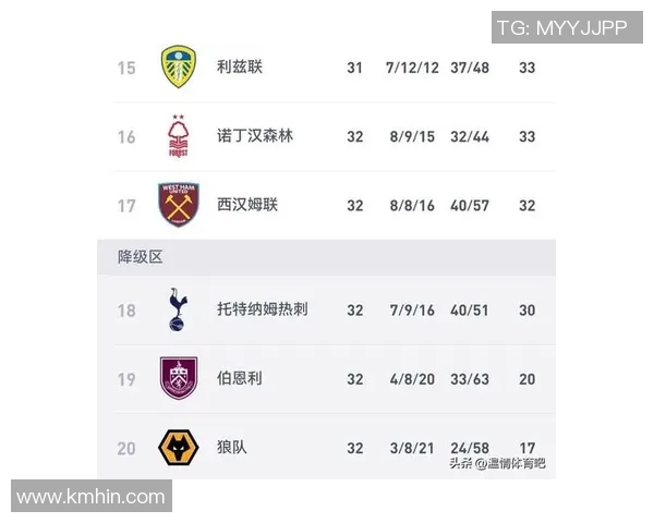 英超哪个球队没有降级过 坚挺豪门背后的管理之道 英超哪个球队没有降级过 坚挺豪门背后的管理之道