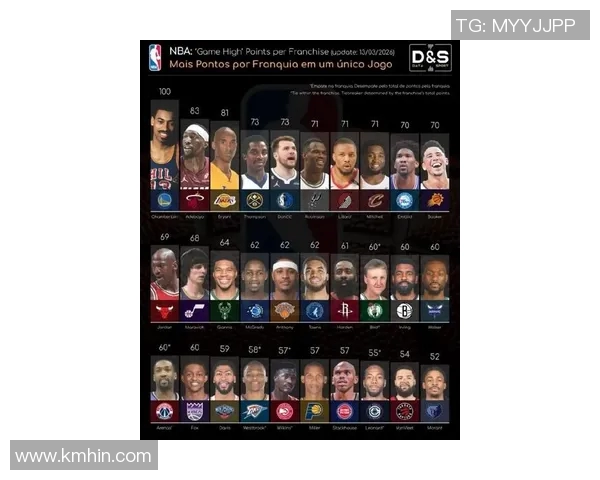 金州勇士队现役NBA球员名单与阵容评析